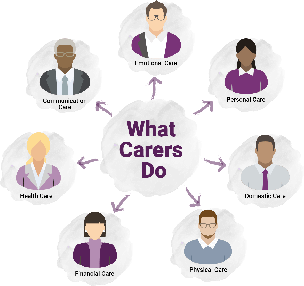 Duty of a Carer